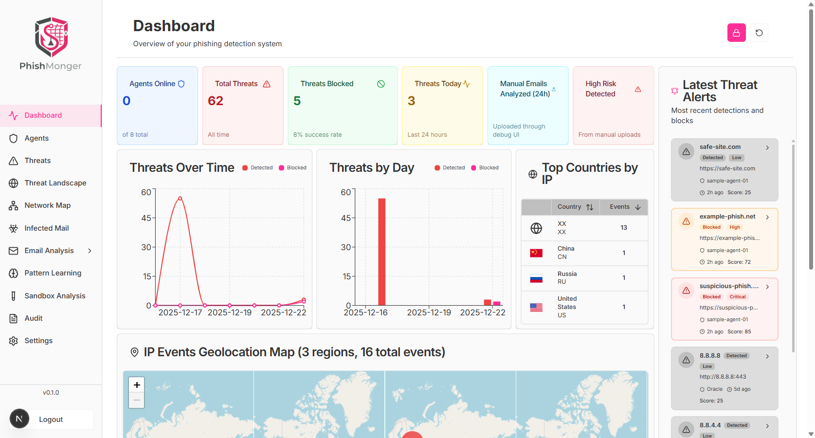 PhishMonger Dashboard - Real-time threat monitoring and analytics